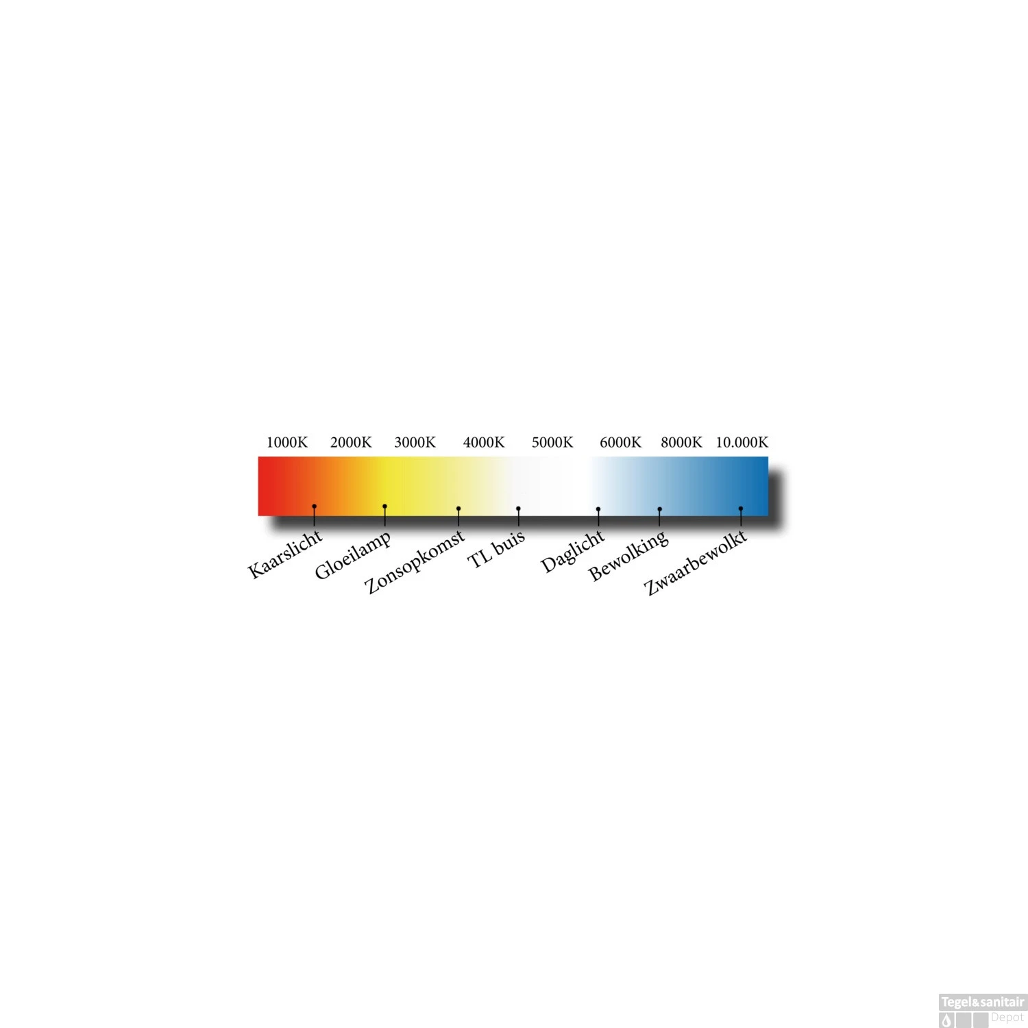 Spiegelverlichting Sanicare LED Anna 5 Watt 60 Cm Chroom 4 Spiegelverlichting Sanicare LED Anna 5 Watt 60 Cm Chroom - Afbeelding 4