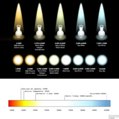 LED Spiegel Verlichting Tiger Aurel 4000K 30 Cm Chroom -Winkel Voor Badkamerdouchebenodigdheden tegeldepot ledkleur temeratuur 3